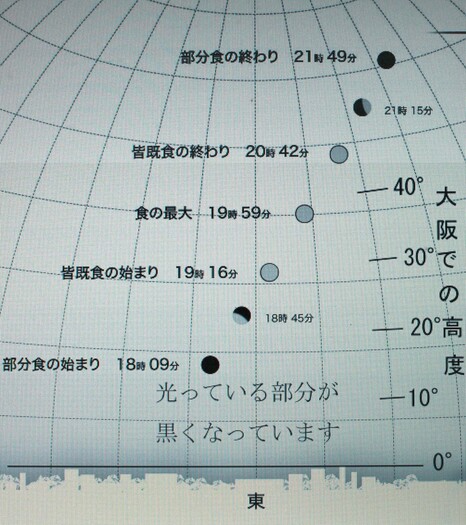 11月8日の月食の観測ガイド