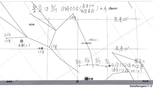 夕方の西村彗星の観測ガイド(9/16～19）