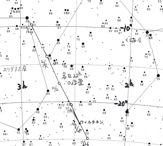 46P/ウィルタネン彗星の観測星図(11～12月)