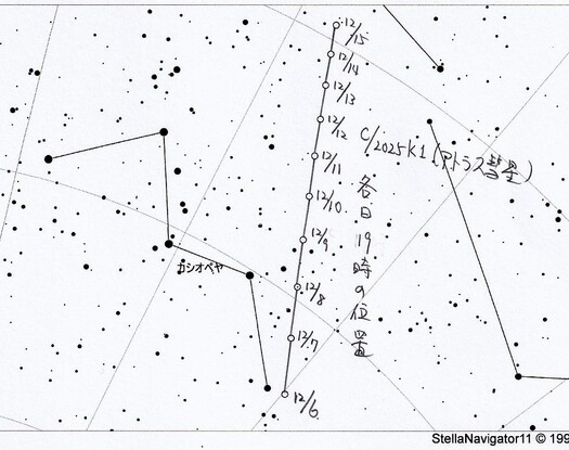 １２月の観測ガイド