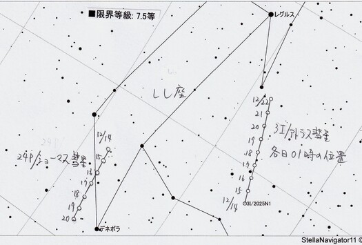 恒星間天体3I/アトラス彗星の観測星図