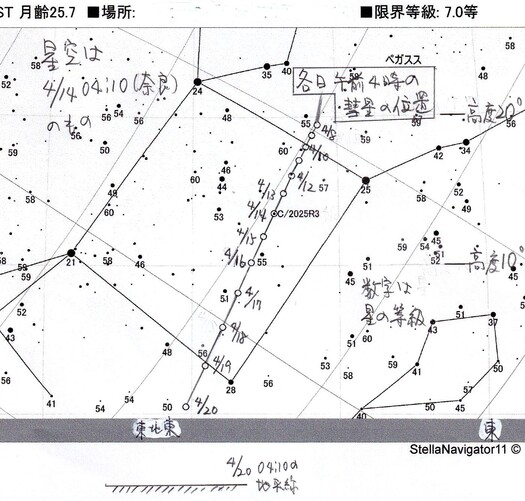 C/2025R3パンスターズ彗星の観測ガイド